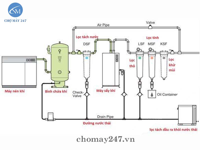 địa chỉ tin cậy bán cốc lọc máy nén khí công nghiệp tại Hà Nội